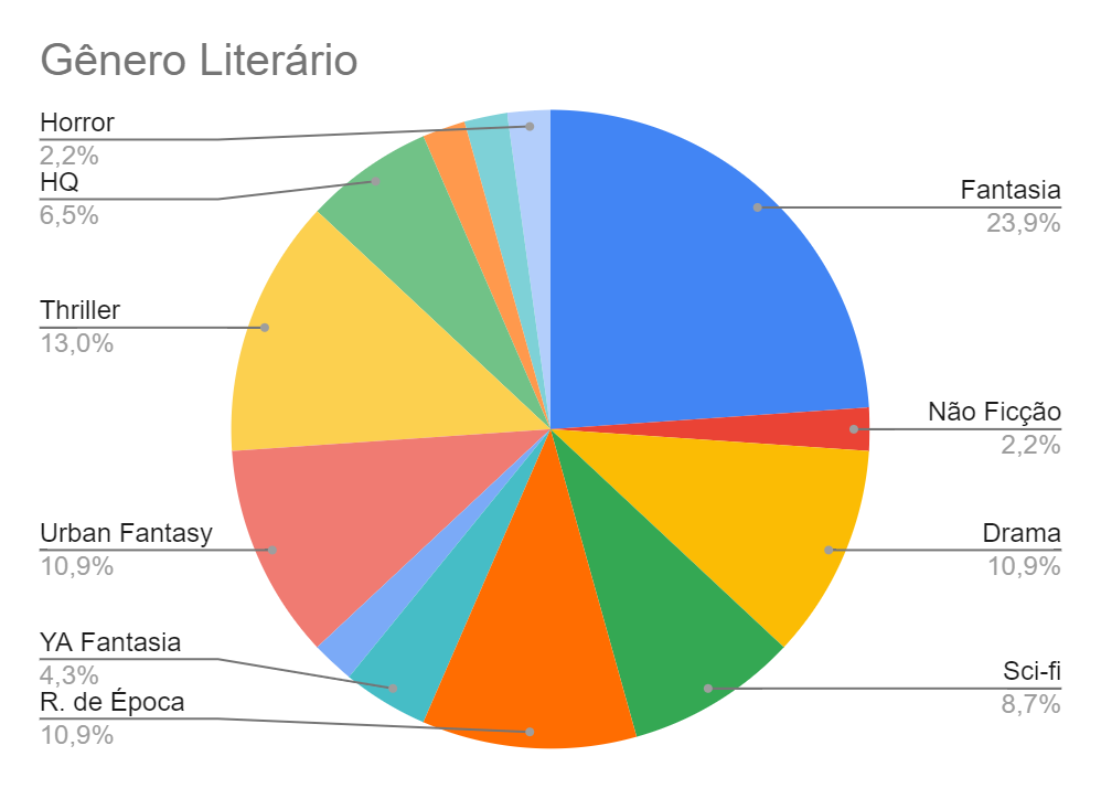 Data mining de leitura – versão 2020